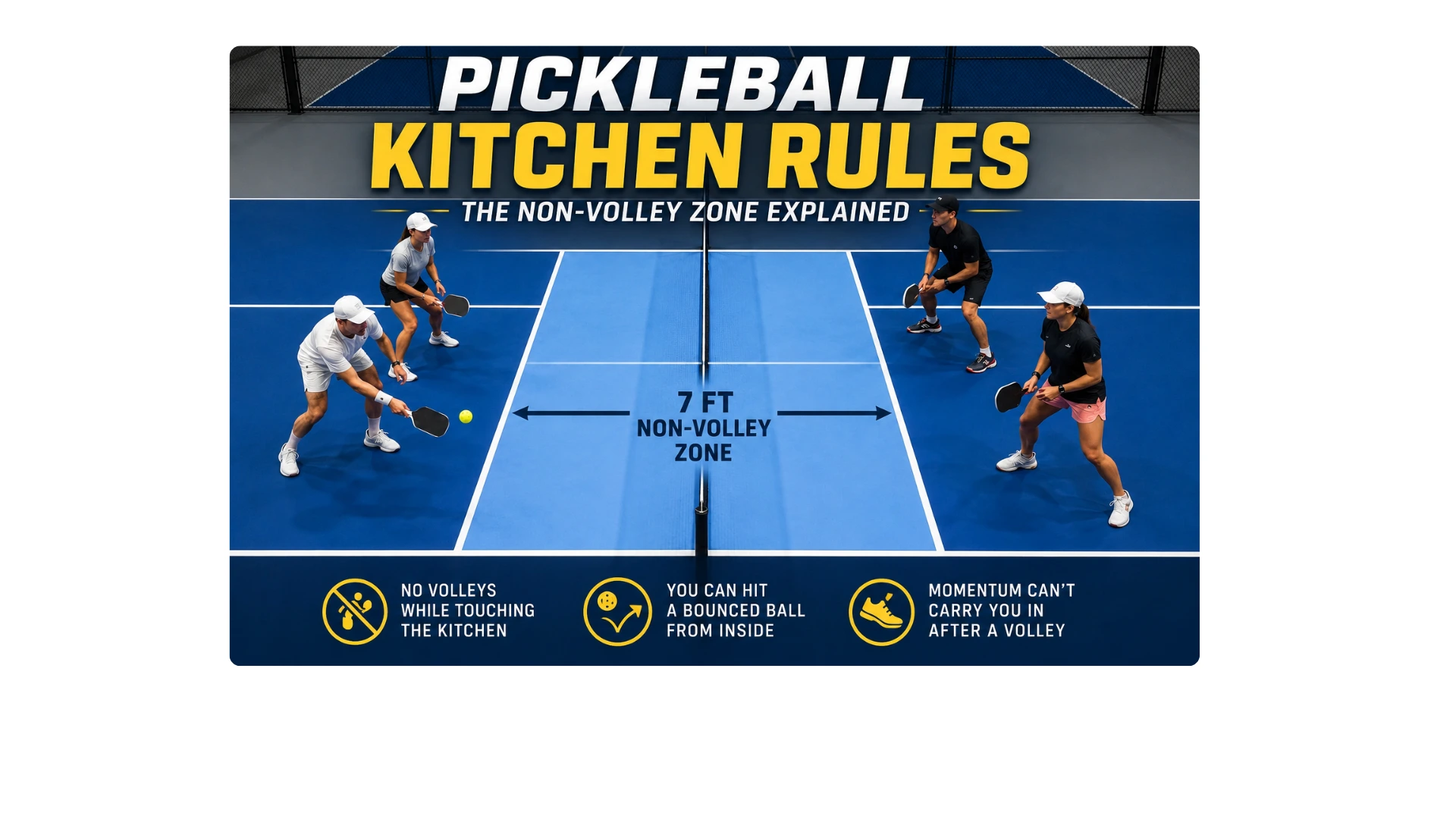 Pickleball kitchen rules graphic showing the 7-foot non-volley zone, players at the net, and key NVZ rules.