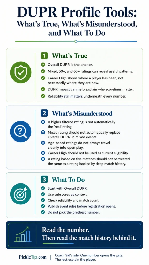 Infographic summarizing what is true, what is misunderstood, and what players and directors should do when reading new DUPR profile tools.