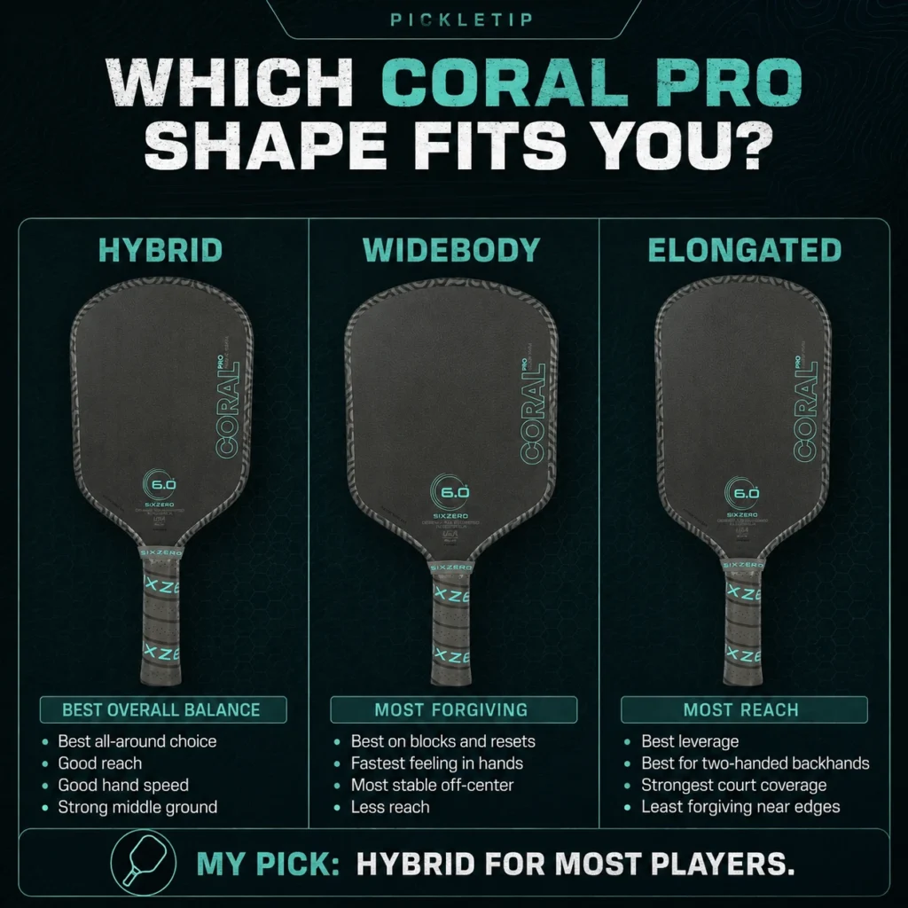 Infographic comparing the Six Zero Coral Pro Hybrid, Widebody and Elongated shapes for balance, forgiveness, reach and best player fit